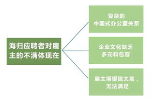 留學(xué)成本不斷攀升，自費出國留學(xué)是否依然值得？