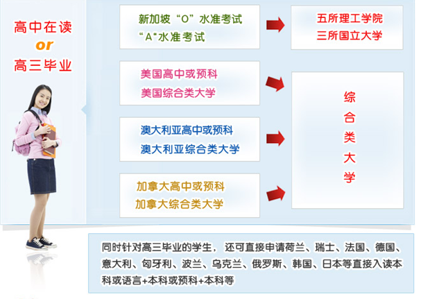 合肥中學(xué)留學(xué)培訓(xùn)班與自費(fèi)出國(guó)留學(xué)中介 助力夢(mèng)想，規(guī)劃未來